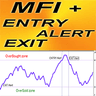 MFI with Alerts mr