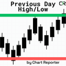 Previous Day High and Low Indicator