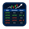 Step RSI Stochastic Signal Scanner