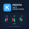 Kredzia MTF Candle Panel