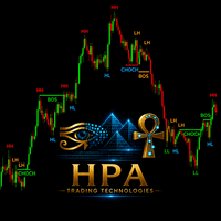 SMC Market Structure HPA Conservative Strategy Tester result, 14.15% simulated ROI