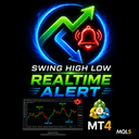 Swing High and Swing Low MT4 trading robot logo