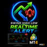 Swing High and Swing Low MT4