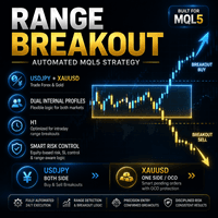 The Range Breakout USDPY and XAUUSD Aggressive Strategy Tester result, -22.85% simulated ROI