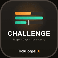 Prop Firm Challenge Objectives Tracker Conservative Strategy Tester result, 14.16% simulated ROI