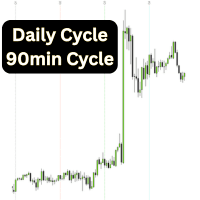 QT Cycles Aggressive Strategy Tester result, -22.83% simulated ROI