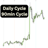 QT Cycles