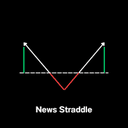 News Straddle trading robot logo