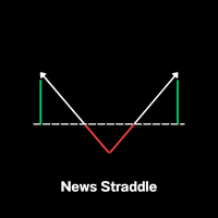 News Straddle Aggressive Strategy Tester result, -23.88% simulated ROI