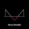 News Straddle
