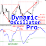 Dynamic Oscillator Pro mw