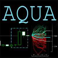 AQUA ind Conservative Strategy Tester result, 14.2% simulated ROI