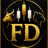 Formations Dedector Conservative Strategy Tester result, 14.21% simulated ROI