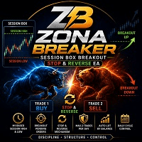 Zona Breaker Aggressive Strategy Tester result, -22.73% simulated ROI