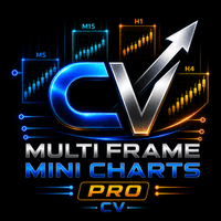 CV MultiFrameMiniCharts trading robot logo