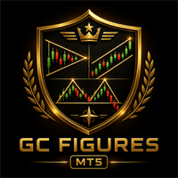 GC Figures MT5 Aggressive Strategy Tester result, -22.72% simulated ROI
