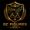 GC Figures MT5