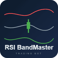 RSI BandMaster Conservative Strategy Tester result, 14.22% simulated ROI