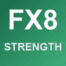 Currency Strength Meter 8 Majors Ranking Panel