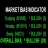 Market Bias Indicator By Manoria Trading