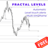 Fractal Levels Multi Timeframe MT5