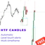 HTF Candles Overlay MT5 trading robot logo