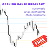 Opening Range Breakout Sessions MT5