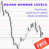 Round Number Levels Grid MT5