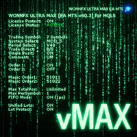Wonnfx Ultra Max Aggressive Strategy Tester result, -22.61% simulated ROI