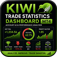 Kiwi Trade Statistics Dashboard MT4 trading robot logo