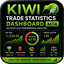 Kiwi Trade Statistics Dashboard MT4 trading robot logo