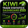 Kiwi Trade Statistics Dashboard MT4