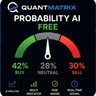 QuantMatrix Historical Move Probability9