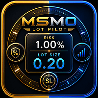 Msmo Lot Pilot Aggressive Strategy Tester result, -22.52% simulated ROI