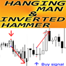 Hanging Man and Inverted Hammer md