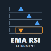 Gold Ema Rsi Alignment trading robot logo
