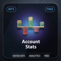 Native Account Stats Conservative Strategy Tester result, 14.34% simulated ROI