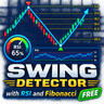 Auto atr based swing detector with rsi and fib