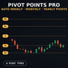Pivot Points Standard