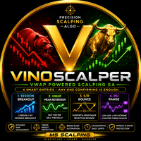 Vinoscalper mt4 Aggressive Strategy Tester result, -22.43% simulated ROI