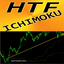 Ichimoku Higher Time Frame ml trading robot logo