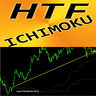 Ichimoku Higher Time Frame ml