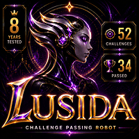 Lusida Prop Firm Challenge EA Aggressive Strategy Tester result, -22.59% simulated ROI