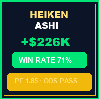 HeikenAshi EMA100 Gold Trend EA Conservative Strategy Tester result, 14.26% simulated ROI