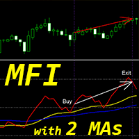 MFI with 2 Moving Averages mh trading robot logo