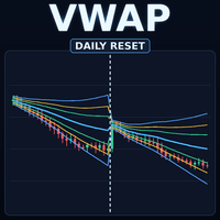 VWAP Single Line or Bands Daily Reset trading robot logo