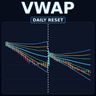 VWAP Single Line or Bands Daily Reset