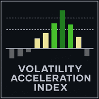 Fabii Volatility Acceleration Index