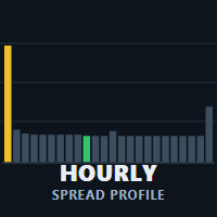 Hourly Spread Profile