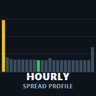 Hourly Spread Profile